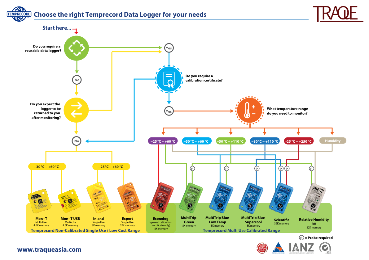 Temprecord Product Picker